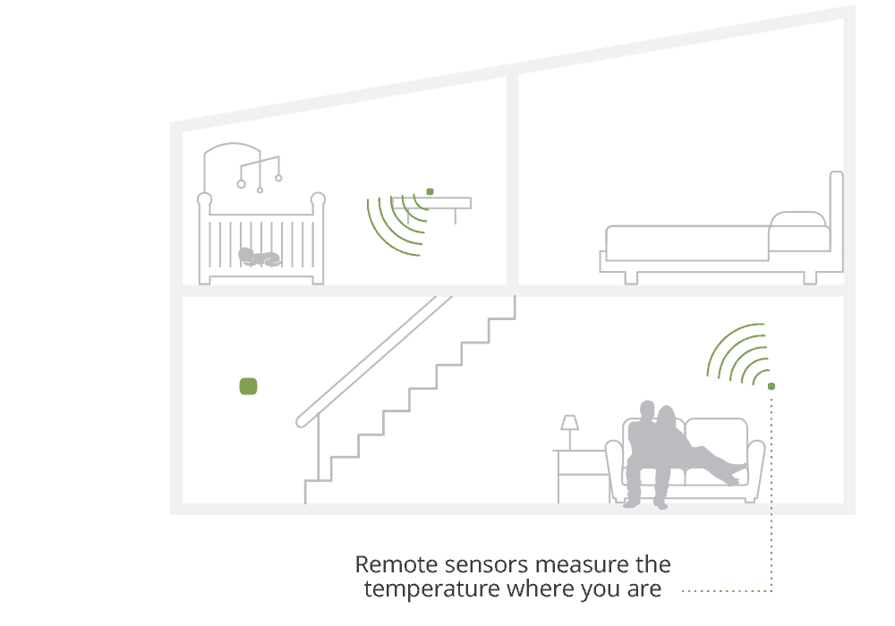 remote thermostat sensor