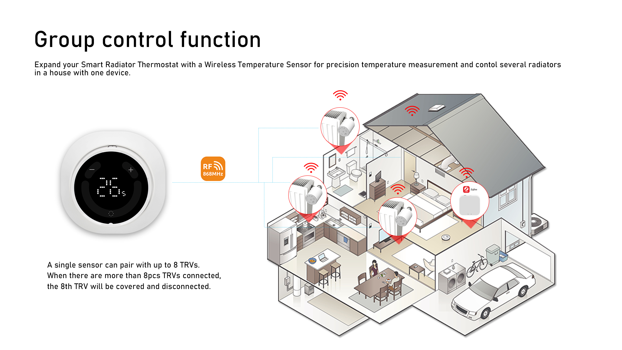 SASWELL Smart Zigbee 3.0 Radiator Thermostat GEM208XX