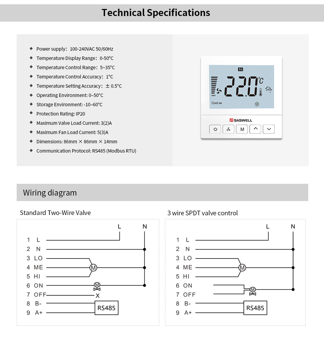 Metering Thermostat